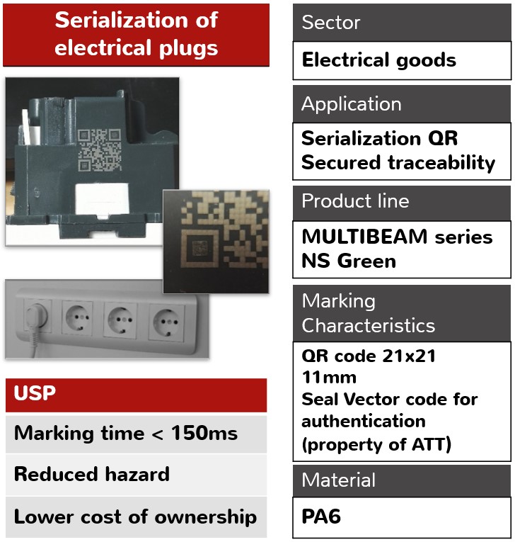 Electrical_goods_Serialization_QR_electrical_plugs