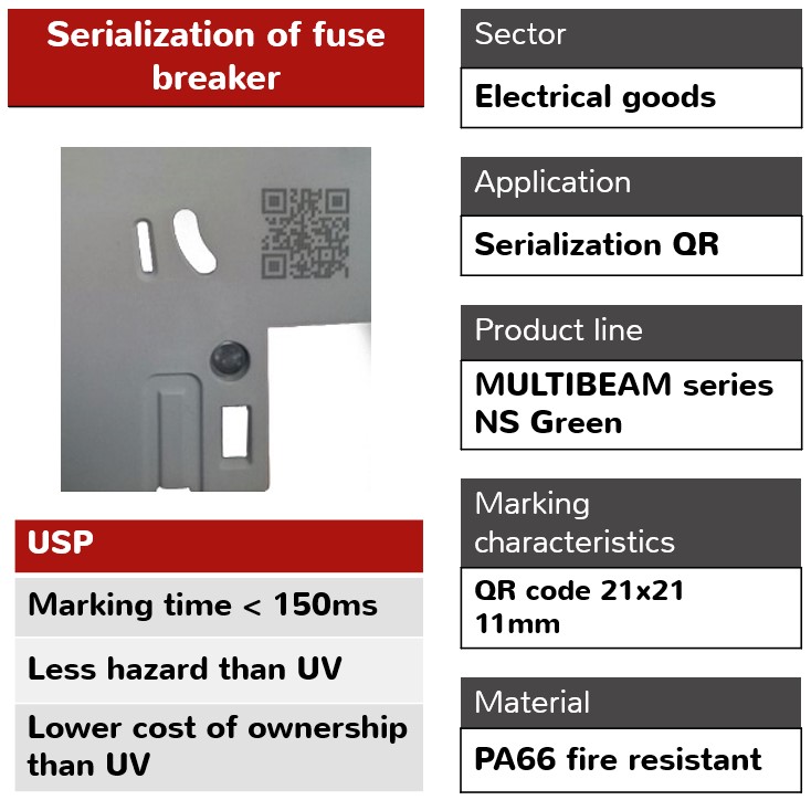 Electrical_goods_Serialization_QR_fuse_breaker