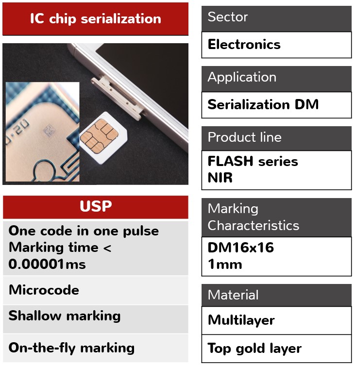 Electronics_SerializationDM_IC Chip