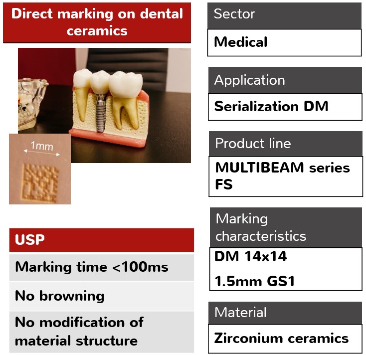 Medical_Serialization_DM_Marking_dental_ceramics