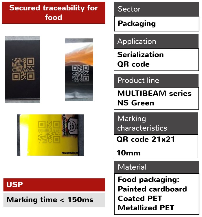 Packaging_Serialization_QR_Code_Secured_traceability_food