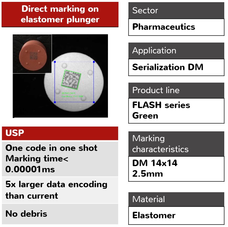 Pharmaceutics_SerializationDM_marking_on_elastomer_plunger