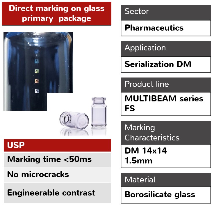 Pharmaceutics_SerializationDM_marking_on_glass