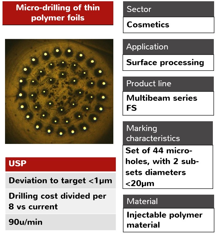 Pharmaceutics_Cosmetic_surface_processing_micro_drilling_polymers